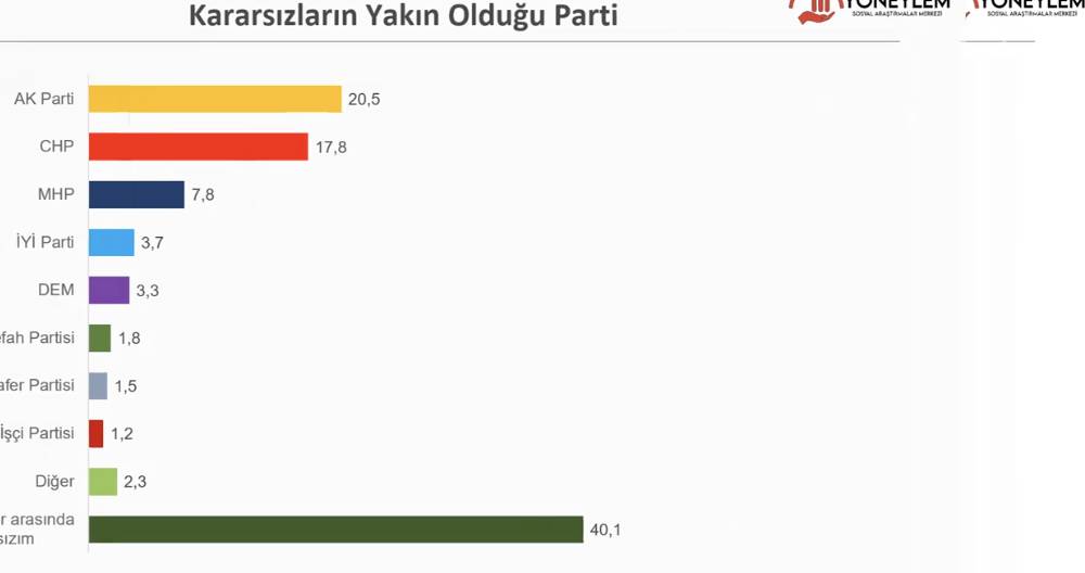 Son anket: Hangi parti önde, Mehmet Şimşek'e güven ne durumda? 9